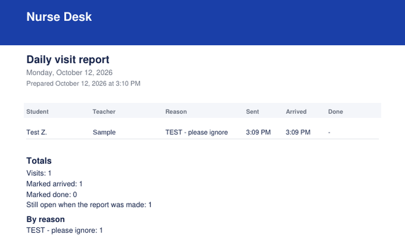 Daily visit report